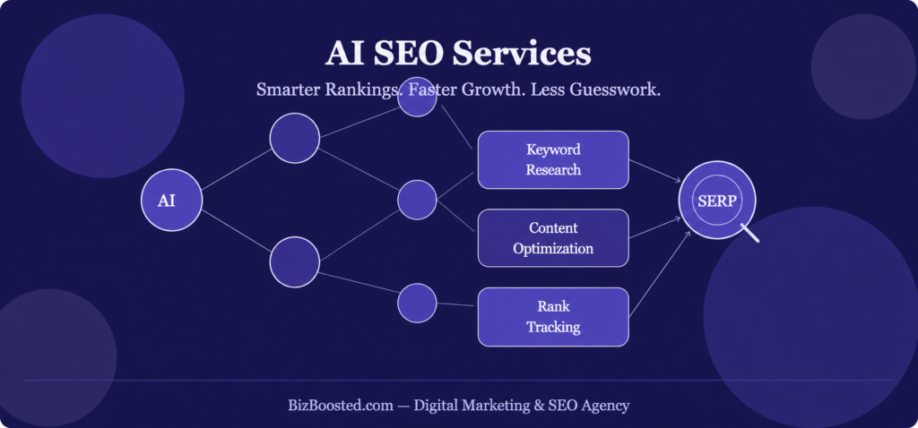 ai seo service