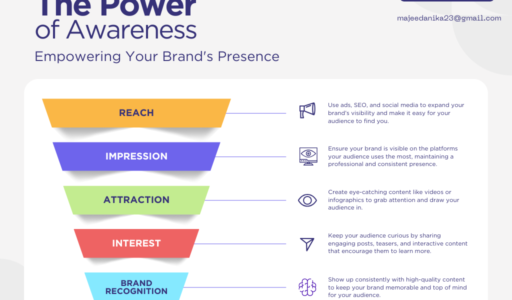 Content Marketing for Small Business: The Ultimate Guide That Actually Works