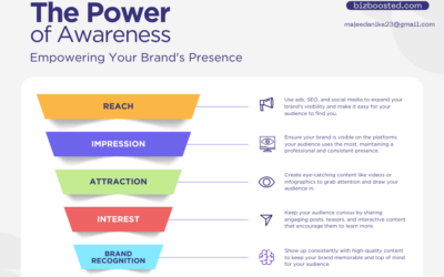 Content Marketing for Small Business: The Ultimate Guide That Actually Works