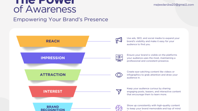 Content Marketing for Small Business: The Ultimate Guide That Actually Works