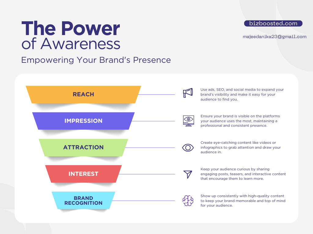 Content Marketing for Small Business: The Ultimate Guide That Actually Works