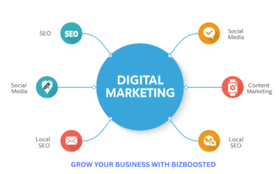 Digital Marketing Services That Actually Grow Your Business in 2026
