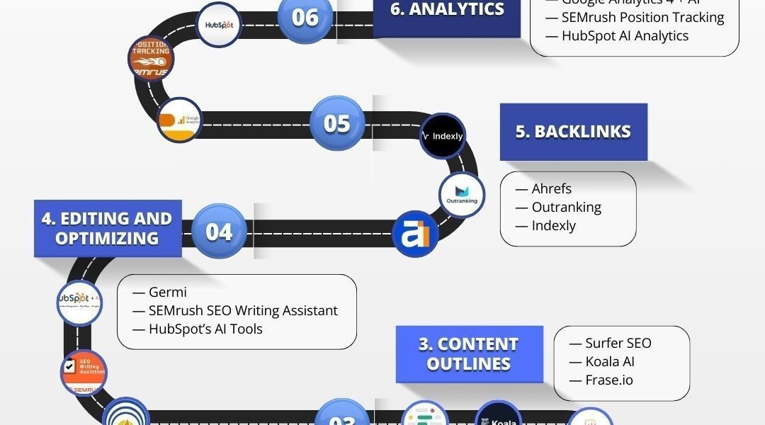 SEO Automation: The Complete Guide for Digital Marketers in 2026