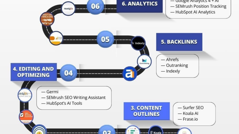 SEO Automation: The Complete Guide for Digital Marketers in 2026