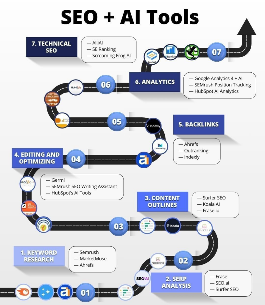 SEO Automation: The Complete Guide for Digital Marketers in 2026