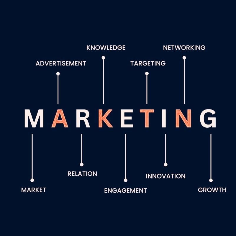 What marketing fundamentals actually mean