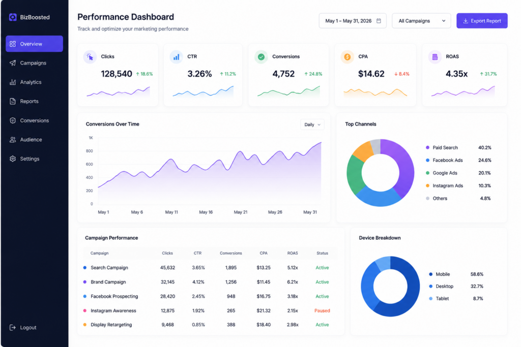 Marketing performance dashboard overview