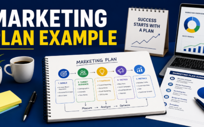 Marketing Plan Examples That Show You Exactly What To Build